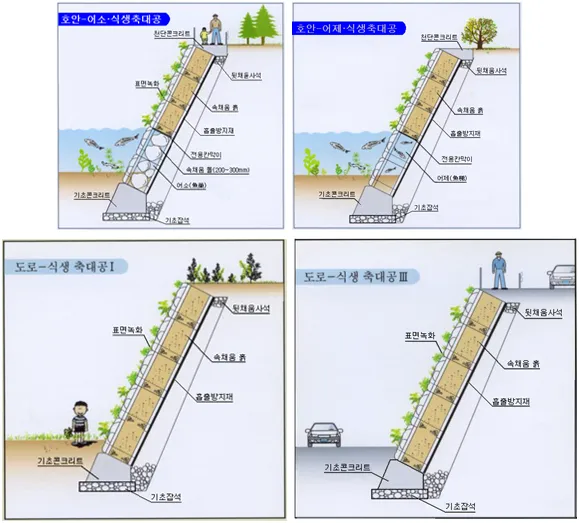 용도에 따른 뒷채움, 속채움 및 흡출방지재 (하천·호수용, 도로용)